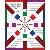 "Accurate Results Begin with Me!" Phlebotomy Poster Accurate Results Begin with Me Poster • 16"W x 20"H ,1 Each - Axiom Medical Supplies