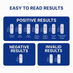 Respiratory Test Kit Tyfast Flu A+B / COVID-19 Multiplex Rapid Test 25 Tests BOX OF 25 MK-1265432