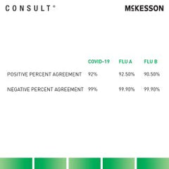 McKesson Respiratory Test Kit McKesson Consult® COVID-19 / Flu A&B Antigen Test (Professional) 25 Tests CLIA Waived BX/CS MK-1272360