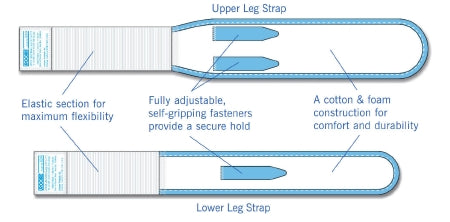 Urocare Products Upper Leg Strap Urocare® Upper Leg, NonSterile, Fits ...