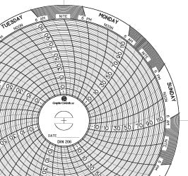 Graphic Controls Industrial 7-Day Temperature Recording Chart Pressure Sensitive Paper 4 Inch Diameter Blue Grid