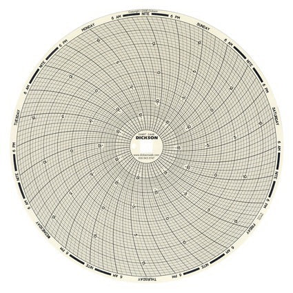 Dickson Company 7-Day Temperature Recording Chart Dickson™ Pressure Sensitive Paper 8 Inch Diameter Gray Grid