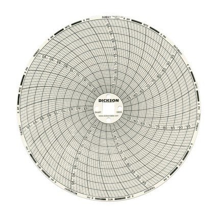 Dickson Company 7-Day Temperature Recording Chart Dickson™ Pressure Sensitive Paper 6 Inch Diameter Gray Grid