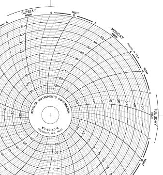 Graphic Controls Industrial 7-Day Temperature Recording Chart Pressure Sensitive Paper 6 Inch Diameter Gray Grid