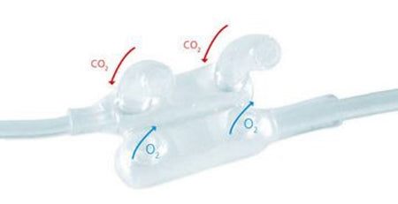 Flexicare ETCO2 Nasal Sampling Cannula with O2 Delivery O2 & CO2 from Both Nares Flexicare® Adult Curved Prong / NonFlared Tip