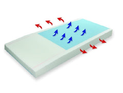 Proactive Medical Products LLC Pressure Redistribution Mattress Protekt™ 500 Pressure Redistribution Type 6 X 36 X 80 Inch