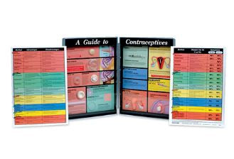 Nasco Guide to Contraceptives Display