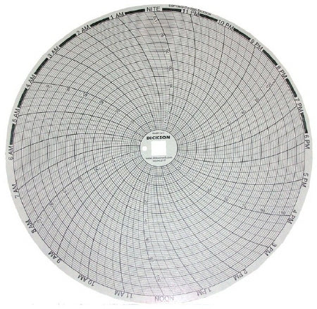 Fisher Scientific 31-Day Temperature / Relative Humidity Recording Chart Dickson™ Pressure Sensitive Paper 8 Inch Diameter Gray Grid