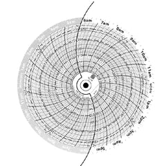 Graphic Controls Industrial 24-Hour Temperature Recording Chart Pressure Sensitive Paper 6-1/4 Inch Diameter Gray Grid