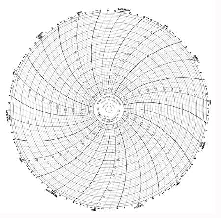 Graphic Controls Industrial 7-Day Temperature Recording Chart Pressure Sensitive Paper 7-1/4 Inch Diameter Gray Grid