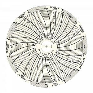 Dickson Company 7-Day Temperature Recording Chart Dickson™ Pressure Sensitive Paper 3 Inch Diameter Gray Grid - M-1112087-617 - Pack of 60