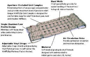 EHOB Mattress Overlay Waffle® M.A.D