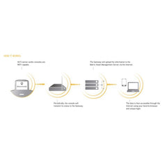 MATRIX Asset Management