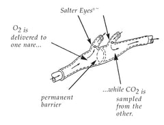 Sun Med ETCO2 Nasal Sampling Cannula with O2 Delivery With Oxygen Delivery Salter-Style® Adult Curved Prong / NonFlared Tip