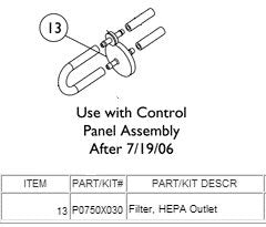 Invacare Bacterial Filter Perfecto