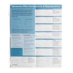 Welch Allyn Poster Effort Acceptability Spirometer