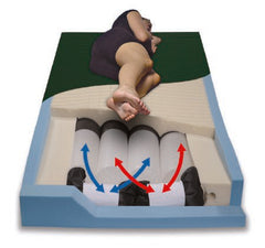 Span America Bariatric Mattress PressureGuard® CFT® Non-Powered Pressure Redistribution Type 48 X 80 X 7 Inch