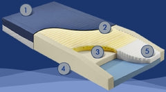 Span America Mattress Cover Geo-Mattress® HC 35 X 80 Inch Nylon / Vinyl For Geo-Mattress® HC Mattresses