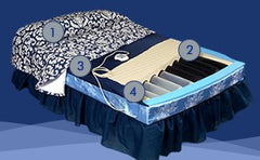 Span America Bed Mattress PressureGuard® CFT® 80 D X 60 W Inch, Queen