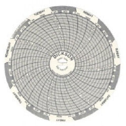 VWR International 7-Day Temperature Recording Chart Dickson™ Pressure Sensitive Paper 4 Inch Diameter Gray Grid - M-822329-2467 - Pack of 1