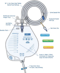 Urocare Products Urinary Leg Bag Urocare® Anti-Reflux Valve Sterile Fluid Path 2000 mL Vinyl
