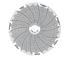 Dickson Company 7-Day Temperature Recording Chart Dickson™ Pressure Sensitive Paper 4 Inch Diameter Gray Grid