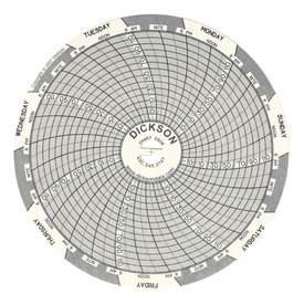 Dickson Company 7-Day Temperature Recording Chart Dickson™ Pressure Sensitive Paper 4 Inch Diameter Gray Grid