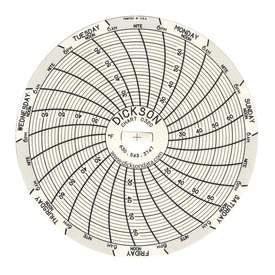 Dickson Company 7-Day Temperature Recording Chart Dickson™ Pressure Sensitive Paper 3 Inch Diameter Gray Grid