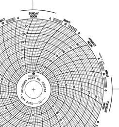 Graphic Controls Industrial 7-Day Temperature Recording Chart Pressure Sensitive Paper 4-1/2 Inch Diameter Gray Grid