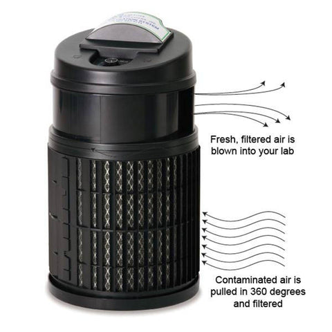 Air Filtration System with Filter Replacement Filter ,1 Each - Axiom Medical Supplies