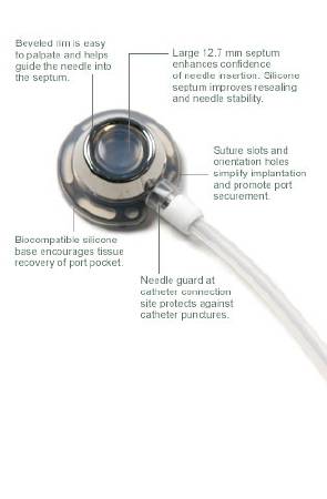 Bard Peripheral Vascular Implantable Port 9.6 Fr. Single Lumen - M-270345-1225 - Each