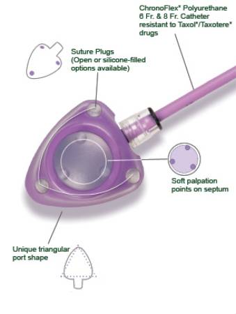 Bard Peripheral Vascular MRI Implantable Port Powerport® Isp 8 Fr. Single Lumen - M-645853-3528 - Each