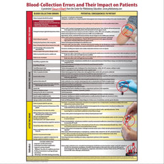 Blood Collection Errors and Their Impact Poster Blood Collection Errors and Their Impact on Patients Poster • 20"W x 28"L ,1 Each - Axiom Medical Supplies