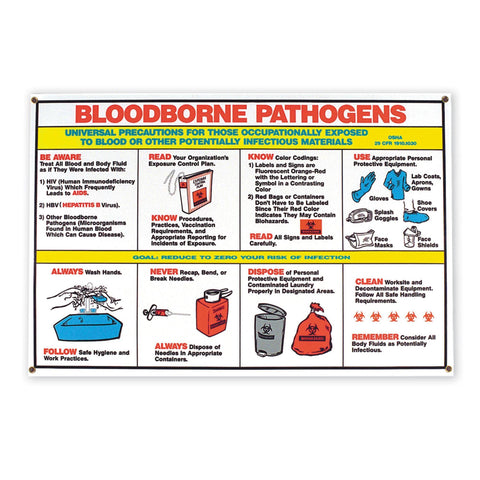 Bloodborne Pathogens Poster Bloodborne Pathogens Poster ,1 Each - Axiom Medical Supplies