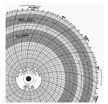 Graphic Controls Industrial 7-Day Temperature Recording Chart Jewett Pressure Sensitive Paper 7 Inch Diameter Black Grid - M-1130152-1623 - Box of 52