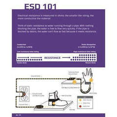 Electrically Conductive Anti-Fatigue Mats 2' x 3' ,1 Each - Axiom Medical Supplies