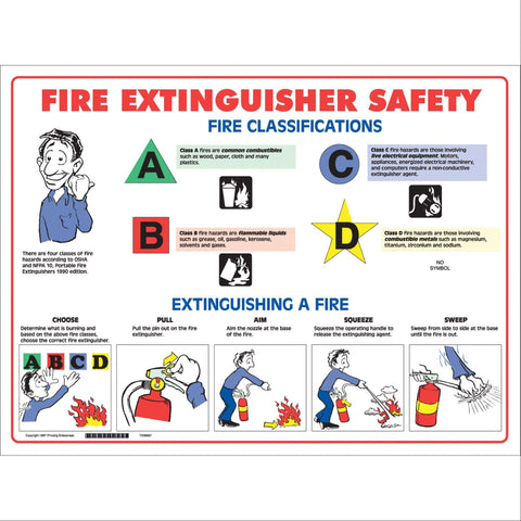 Fire Extinguisher Safety Poster Fire Extinguisher Safety, 18"x24" ,1 Each - Axiom Medical Supplies