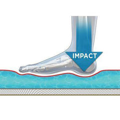 GelPro Medical Floor Mats 20"W x 48"L ,1 Each - Axiom Medical Supplies