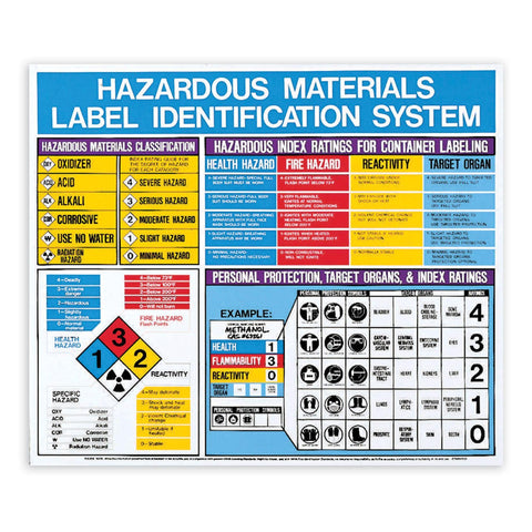 Hazardous Materials Safety Poster Hazardous Materials Poster ,1 Each - Axiom Medical Supplies