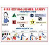 Fire Extinguisher Safety Poster Fire Extinguisher Safety, 18"x24" ,1 Each - Axiom Medical Supplies