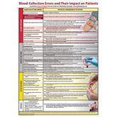 Blood Collection Errors and Their Impact Poster Blood Collection Errors and Their Impact on Patients Poster • 20"W x 28"L ,1 Each - Axiom Medical Supplies