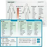 EZ Communication Boards English ,1 Each - Axiom Medical Supplies