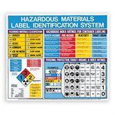 Hazardous Materials Safety Poster Hazardous Materials Poster ,1 Each - Axiom Medical Supplies