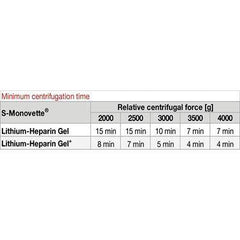 S-Monovette Lithium-Heparin Gel+ S-Monovette • Lithium-Heparin Gel+ • 2.7mL ,50 Per Pack - Axiom Medical Supplies