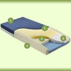 Span America Bed Mattress Geo-Mattress® Max Therapeutic Type 6 X 35 X 80 Inch
