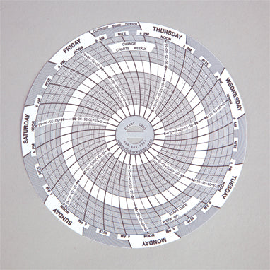 Recorder Charts for #8254 H-8255-14778