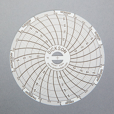 Replacement 7 Day Recording Charts for #8259 H-8261-12251