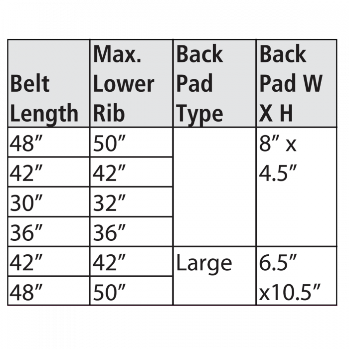 C.A.S.H. (Cruciform Anterior Spinal Hyperextension Orthosis)