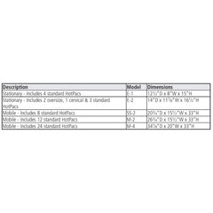 Hydrocollator Heating Units