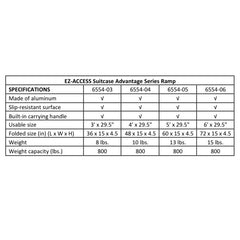 EZ-ACCESS Suitcase Advantage Series Ramp